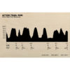 Afton Wood Print Elevation Chart